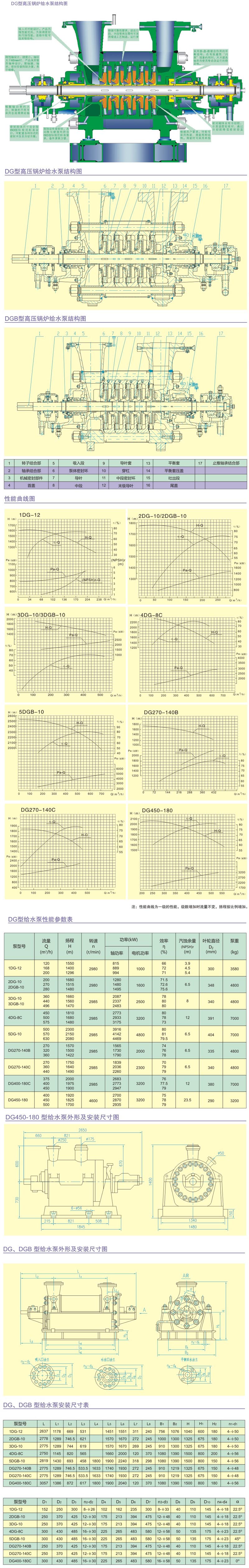 DG型高压锅炉给水泵结构参数表