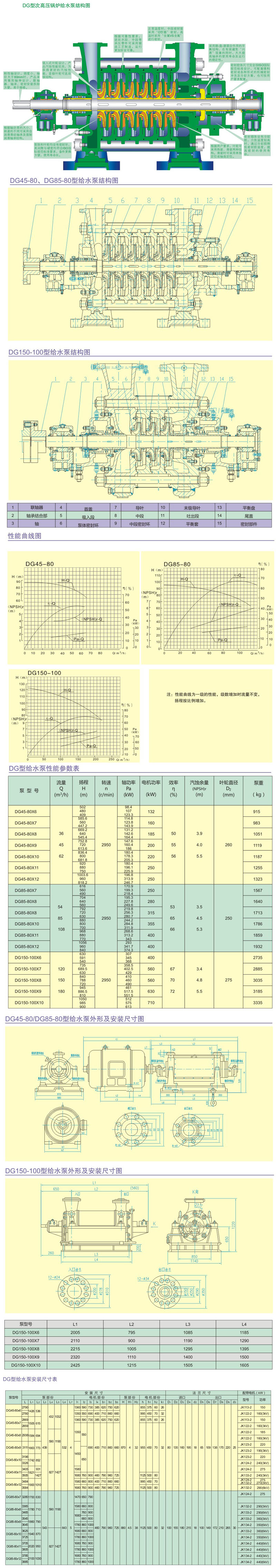 DG型次高压锅炉给水泵结构参数