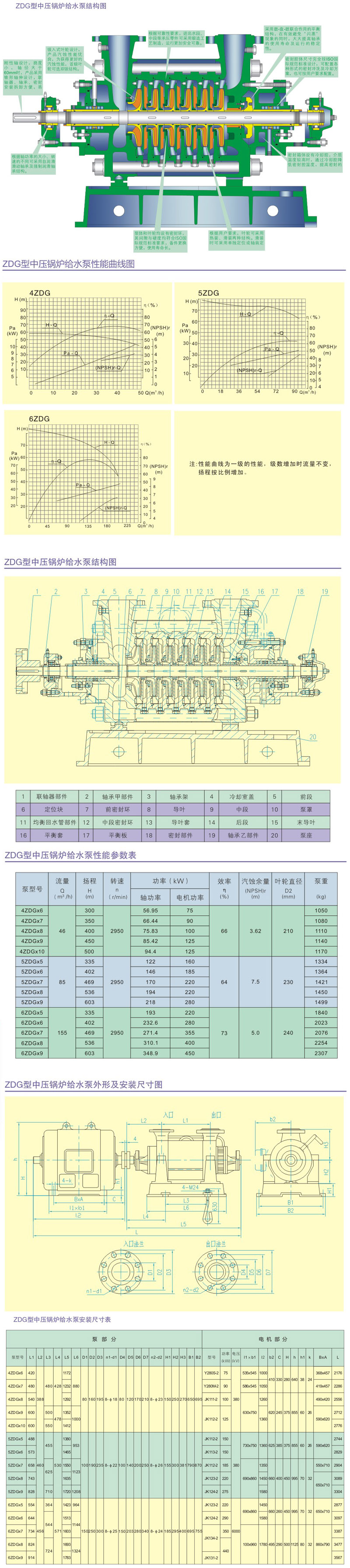 ZDG型中压锅炉给水泵结构参数