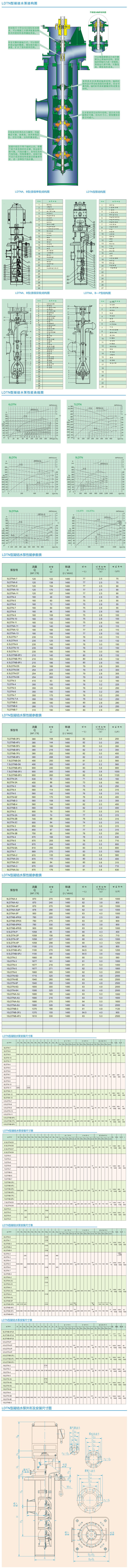 电站泵结构参数