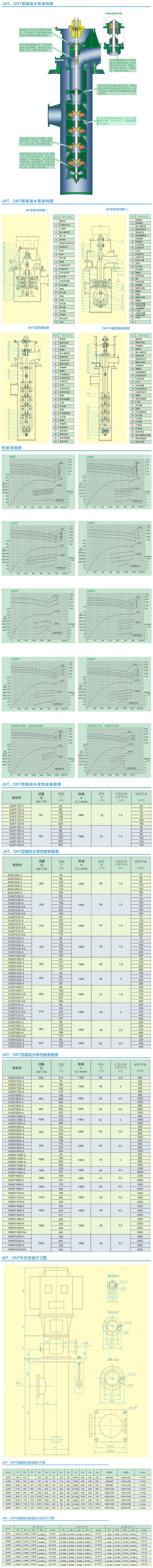 电力用泵结构参数