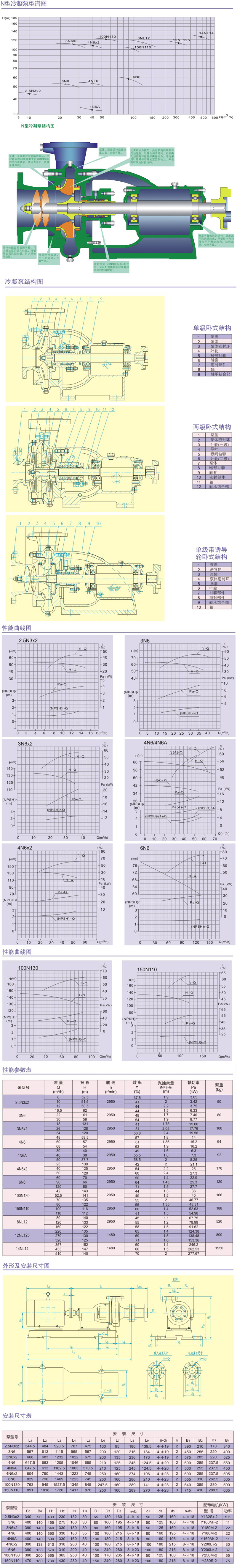 N型冷凝泵结构参数