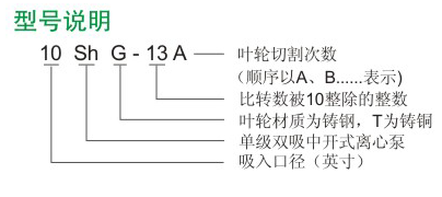 Sh型双吸离心泵型号说明