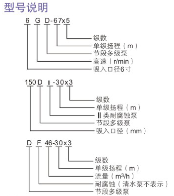 型号说明