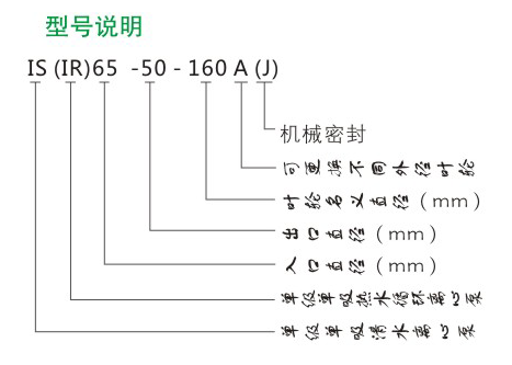 IS型单级离心泵型号说明