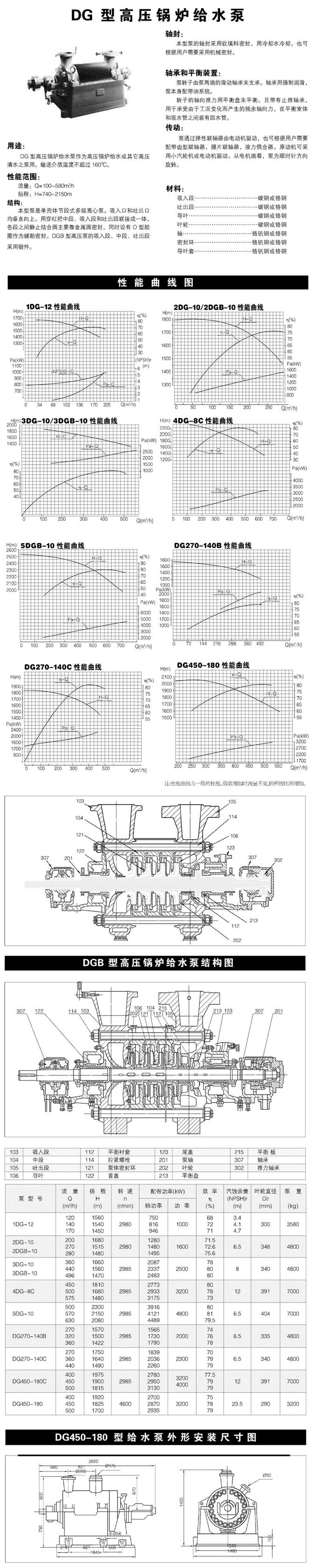 电力用泵型号