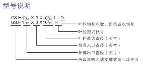 GSJH型石油化工流程泵型号说明